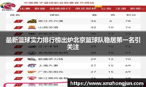 最新篮球实力排行榜出炉北京篮球队稳居第一名引关注